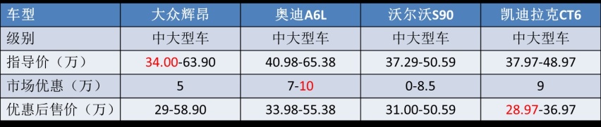 大众旗舰辉昂改款亮相,车标自带“光环”,却难逃“三大问题”?