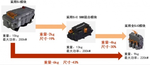 百万级电动超跑的800V“门槛”