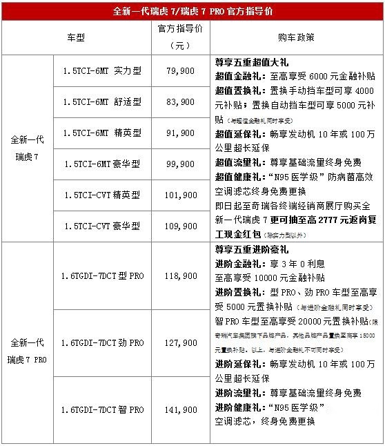 瑞虎8后奇瑞又一翻身力作，全新一代瑞虎7/瑞虎7 PRO7.99万起售