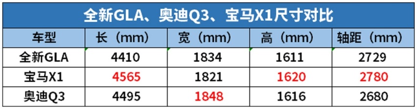 花30万买辆1.3T的SUV？但如果它是辆奔驰 你会考虑吗