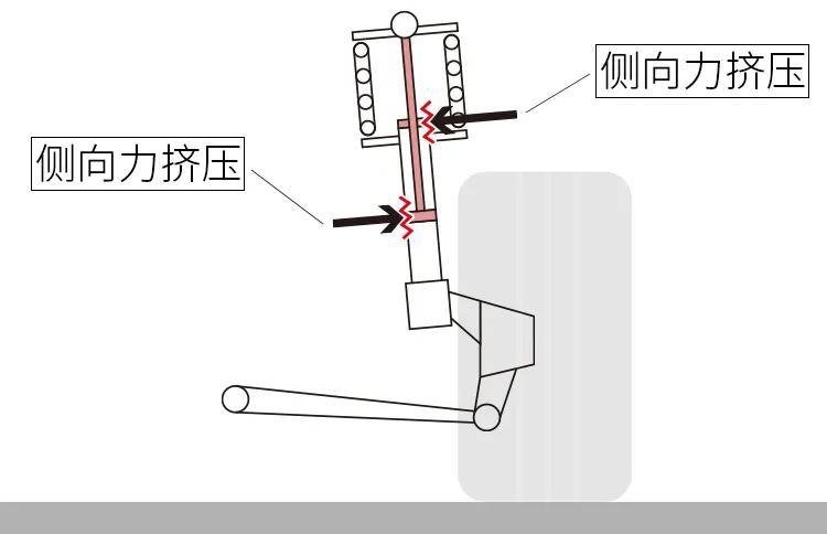 为啥便宜车都用麦弗逊？