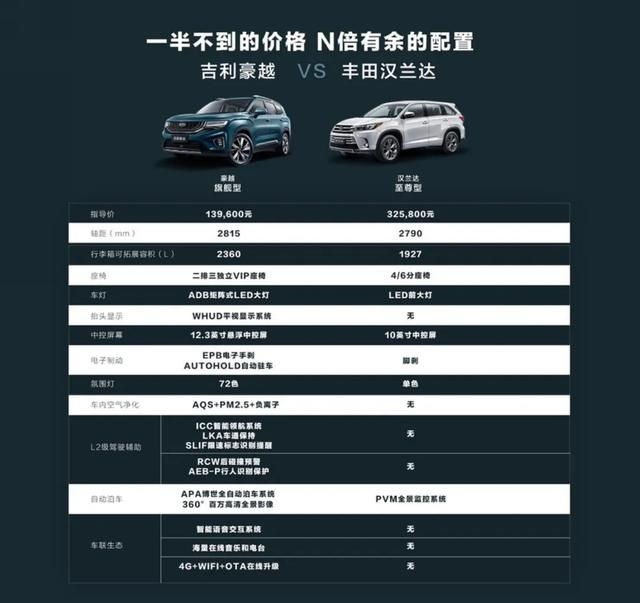 让大空间SUV普惠全民，吉利豪越的底气何在？