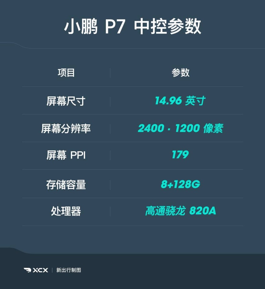 高规格硬件到底好不好用 深度体验小鹏 P7 车机系统