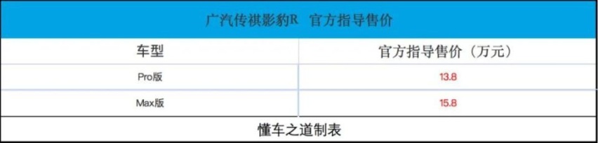 广汽传祺影豹R，265马力，售13.8万起