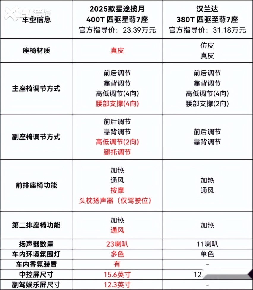 不限品牌置换立减30000，2025款星途揽月还有惊喜福利？