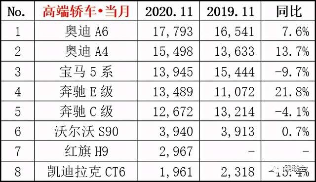 新鲜出炉：乘联会发布2020年11月月度销量排名