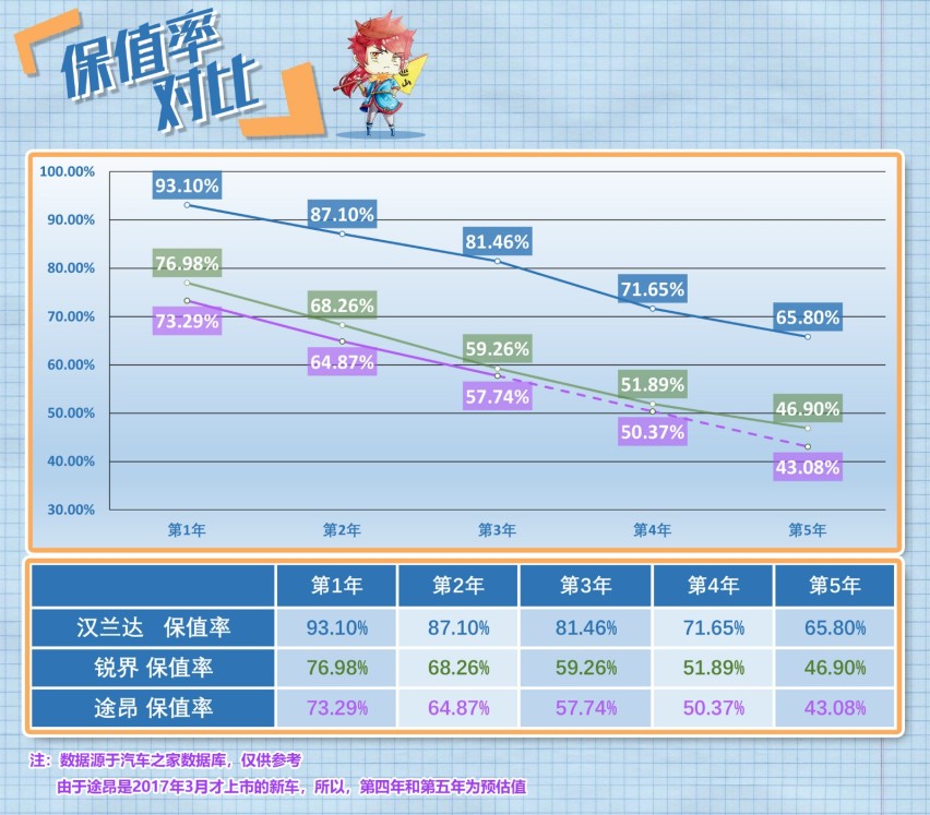 热门合资七座SUV横评 汉兰达/途昂/锐界怎么选？