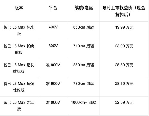 五版齐发，科技配置全面领先——智己L6成纯电轿车市场新宠