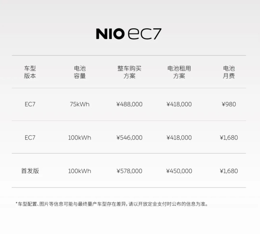 充电换电迎迭代，首发两款新车型，全面盘点NIO Day 2022