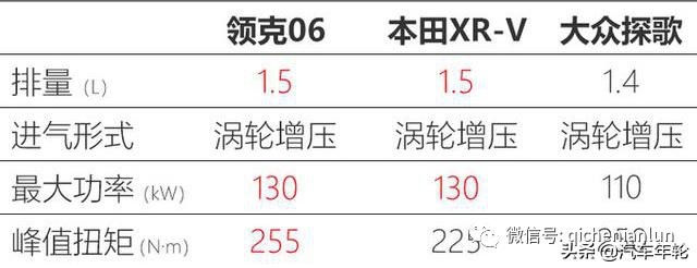 三大黑科技加持，领克06安全再进阶,中国首搭RP翻滚保护系统