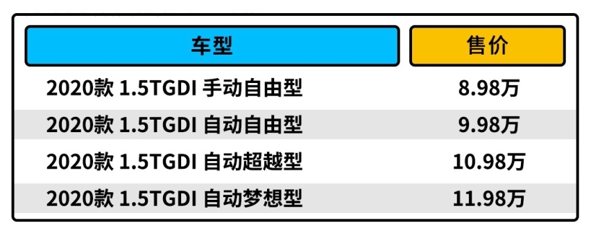 8.98万起，这款刚刚上市的自主SUV，立马就降7000元！