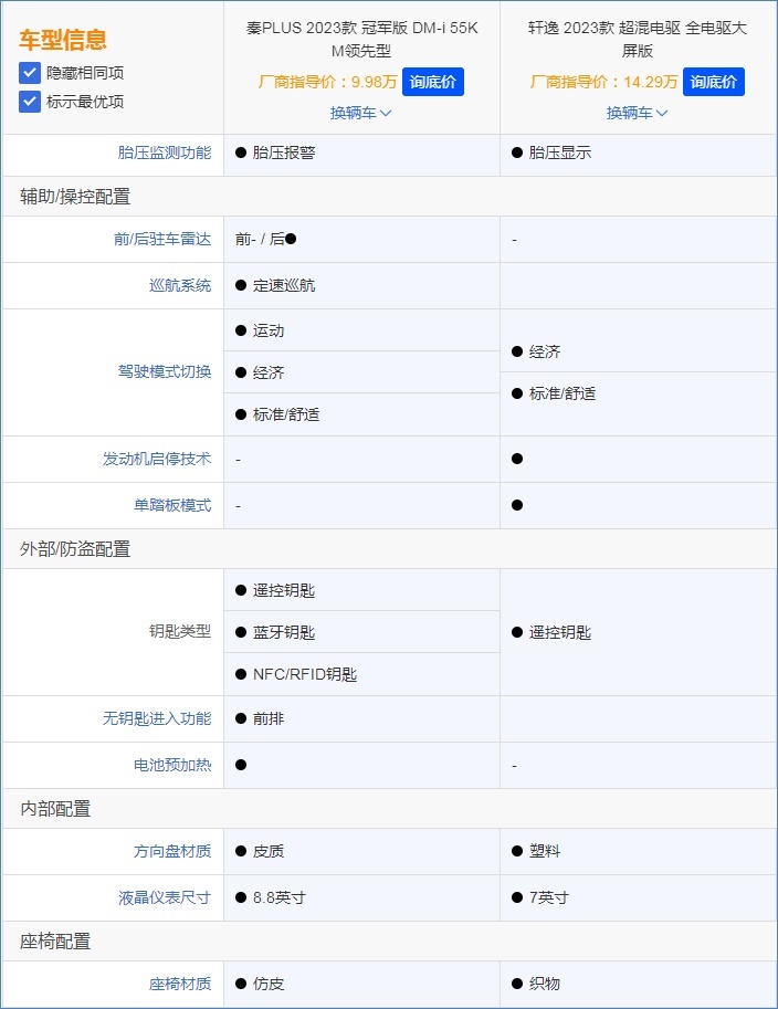 新轩逸e-POWER对战秦PLUS DM-i，这么选就对了