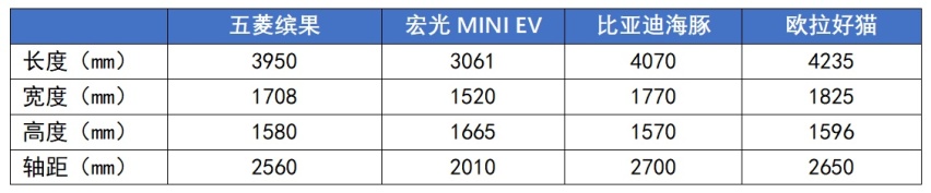 2022年最后一波新车上市，都享受购置税优惠，想买车的不容错过！