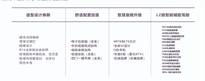 尺寸配置均超比亚迪海鸥 售价7.38万起 哪吒AYA正式上市