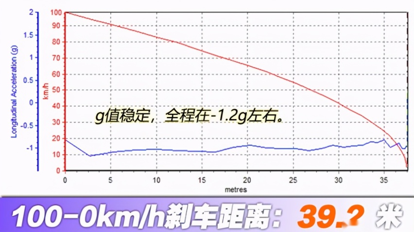 30来万，特斯拉Model 3和宝马3系怎么选，看刹车还是品质？