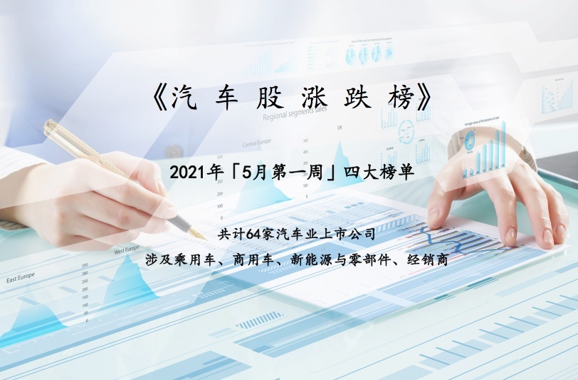 汽车股一周市值蒸发3400亿元，小康股份、众泰“作妖”大涨
