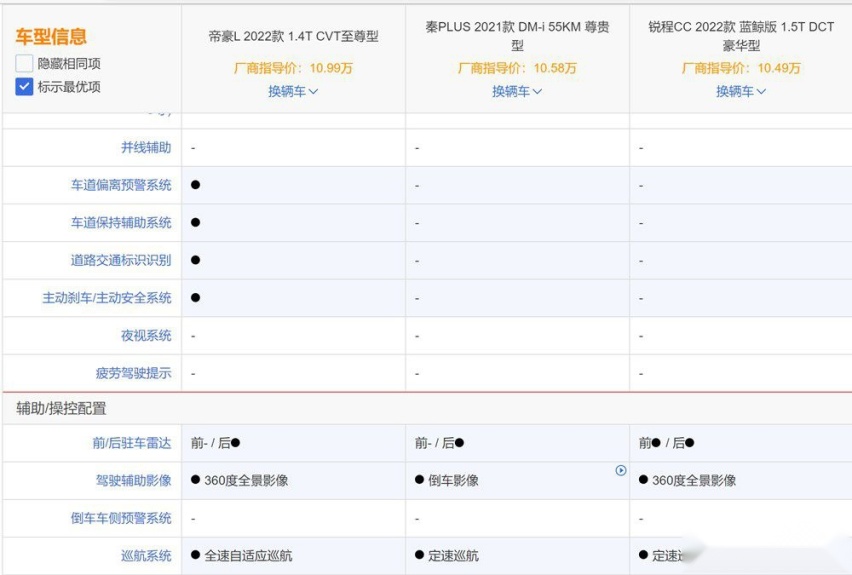 帝豪L上市后,对比锐程CC和秦PLUS它有优势吗?
