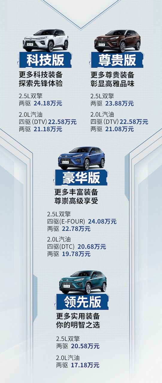 新车 | 17.18万起的汉兰达“小老弟”，正式接棒“丰巢概