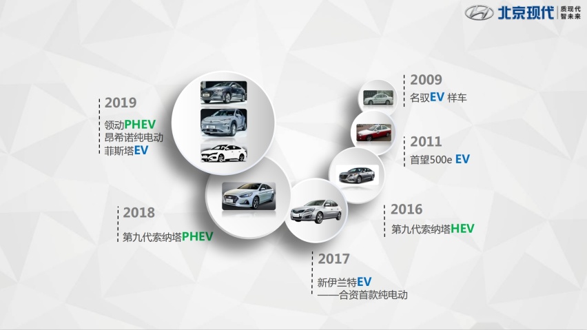 到2022年发布10款新车！现代要连续放大招了
