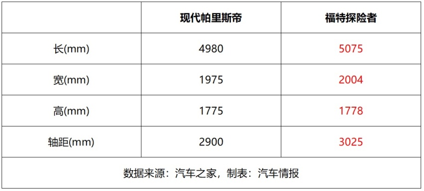 30万买中大型SUV，选大排量自吸，还是纵置后驱豪华平台？