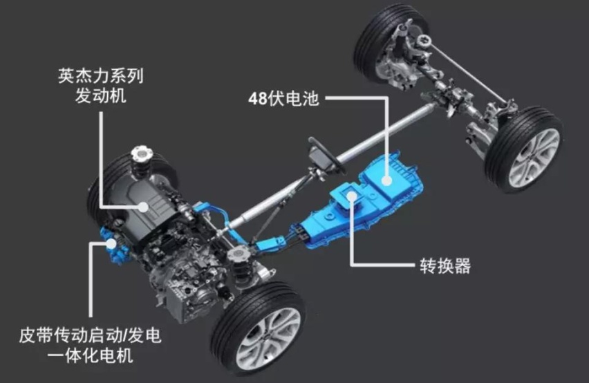 35万的全地形SUV，是心动的感觉！