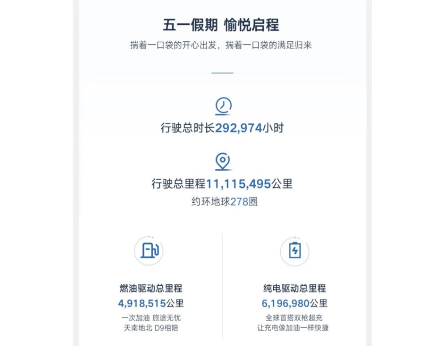 别克GL8让出稳居23年销量的宝座，腾势D9上位说明了什么？