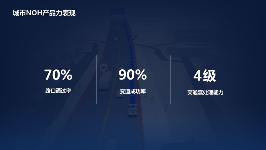 打破时代偏见，重构智能出行，魏牌携城市NOH破局而来