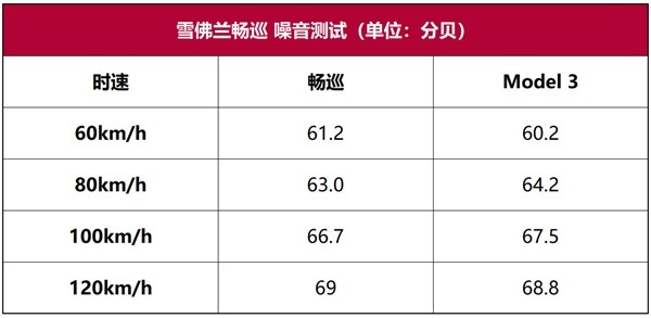雪佛兰畅巡性能测试：轻松易驾，续航里程很靠谱！