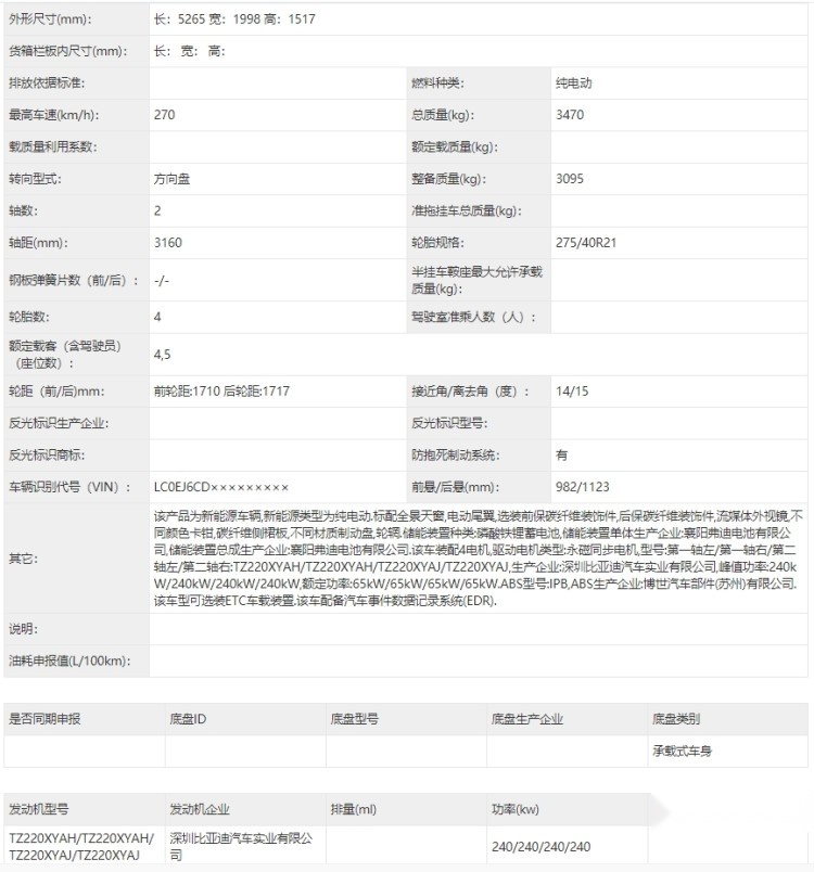 比亚迪2024年继续“上硬菜”，7款纯电车＆插混车