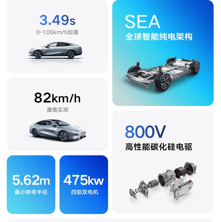 银河E8能否撬动B级轿车市场？