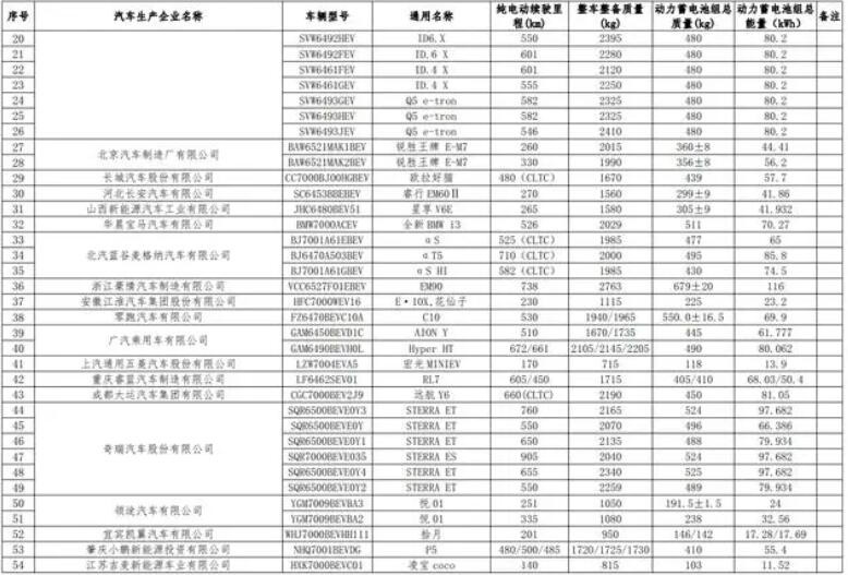 新一批免征购置税名录出炉 特斯拉Model Y、宏光MINIEV上榜