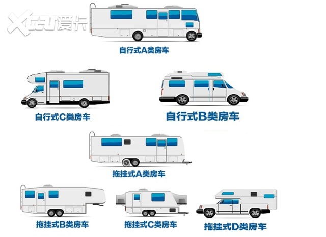 30多万买 一室一厅一厨一卫 自由炮房车要火 Veecar 汽车改装 改装知识分享平台