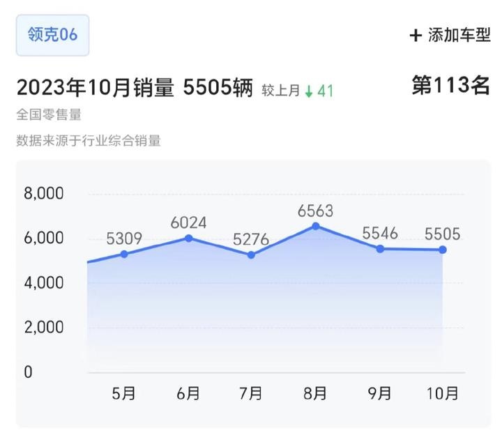 大吹“比遥遥领先还要遥遥领先”，领克也变“大嘴”了？