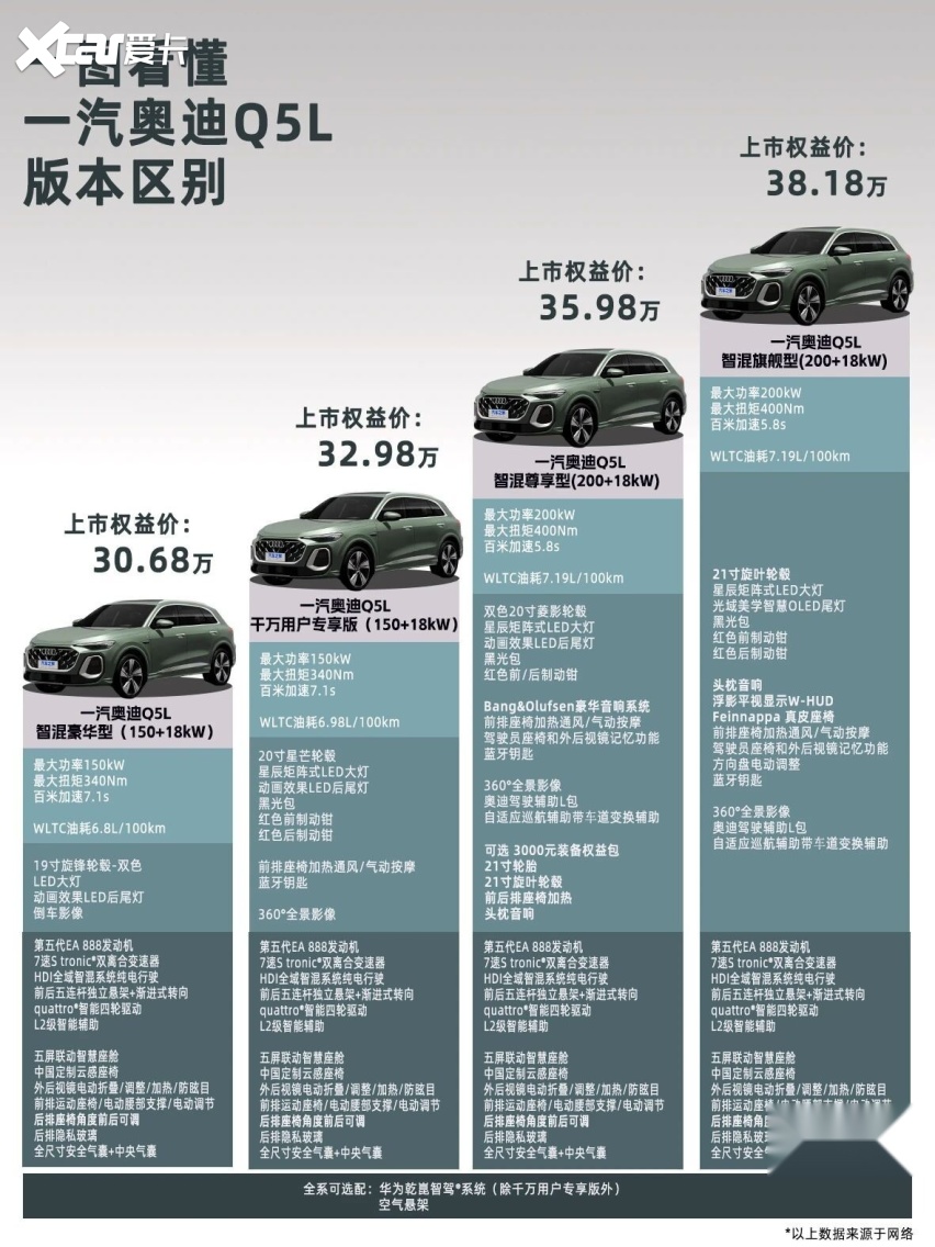 全新奥迪Q5L推出多重限时权益，降低用户购车门槛