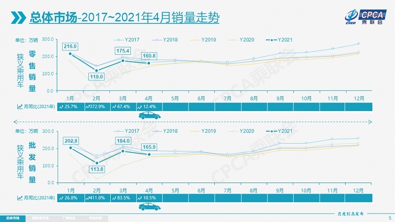 4月畅销车：CR-V冲顶，英朗进前三，Model 3未上榜