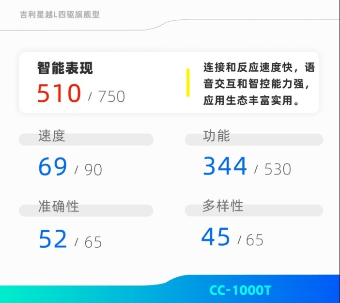 星越L智能座舱评测10261087.png