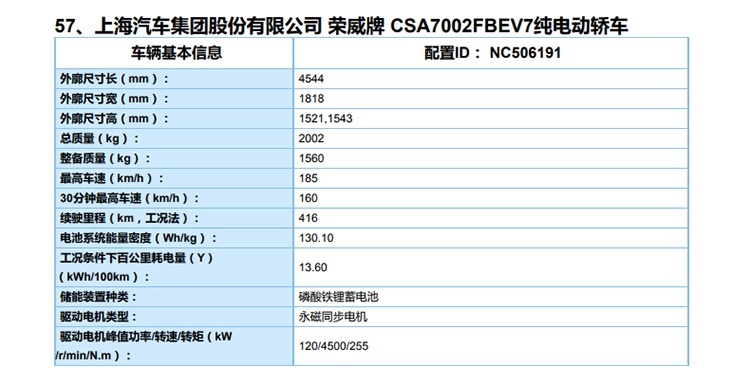 定了！这四款新车即将扎堆上新，看到第一款就心动了！