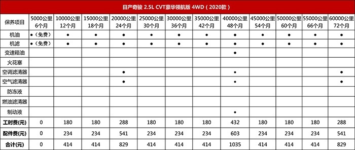 谁最面面俱到？主流合资紧凑级SUV大横评（下）