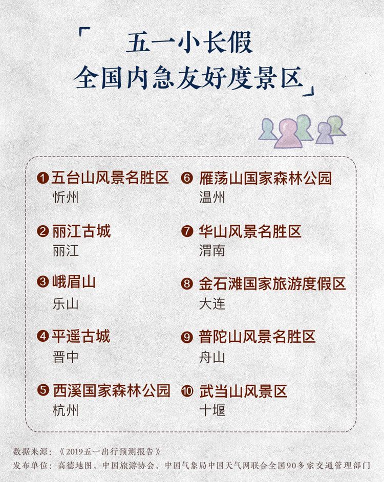 高德公布五一假期“厕所友好度”景区排名
