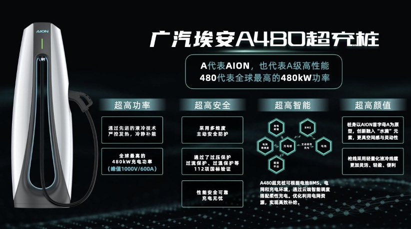 广汽埃安超倍速电池技术和A480超充桩全球首发