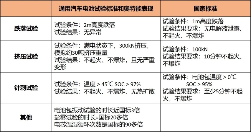 真技术大能，通用奥特能电动平台不简单，电动车市场要变天？