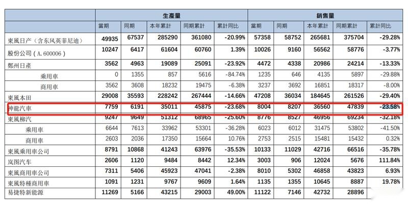 在华市场岌岌可危,神龙双品牌统一运营背水一战?
