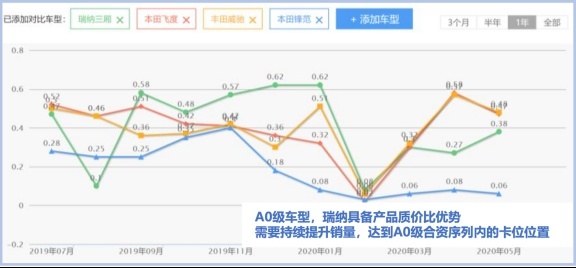 悦纳&瑞纳“双A”CP，颜艺双绝获百万粉丝