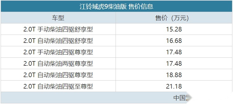 又一款国产高级皮卡 域虎9柴油版售15.28万起