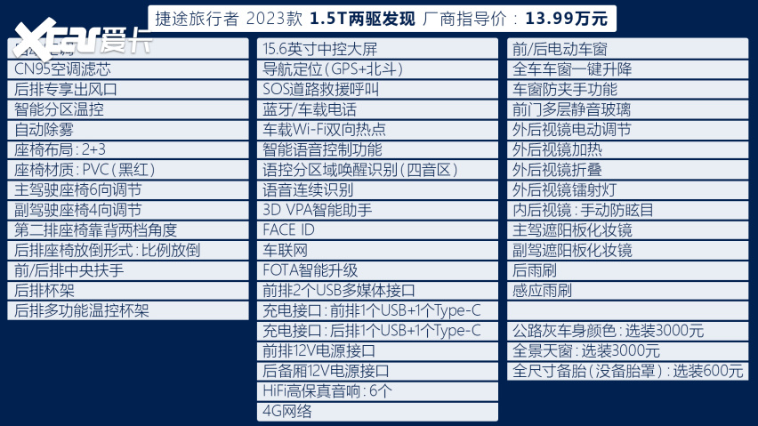 售13.99万起，捷途旅行者购车手册来了，这一款不妨考虑下！