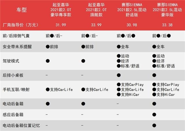嘉华和赛那谁更值得买？嘉华性价比更高，赛那品牌力更强