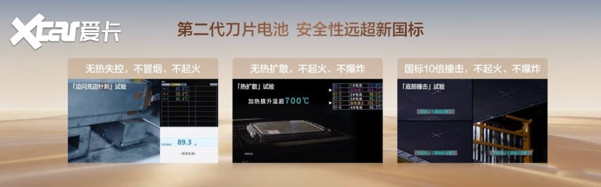 纯电续航960公里,腾势N8L是续航最长的大六座SUV