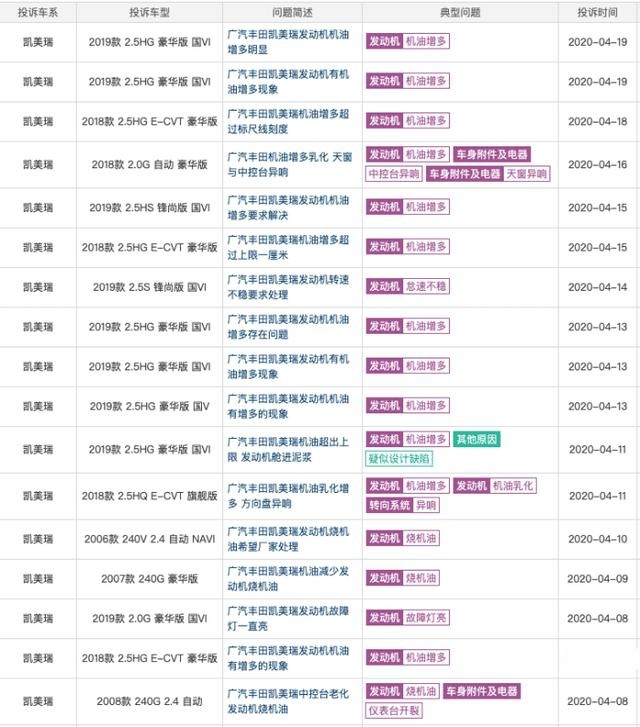 机油增多的不都是双擎?亚洲龙,凯美瑞机油增多几时休?