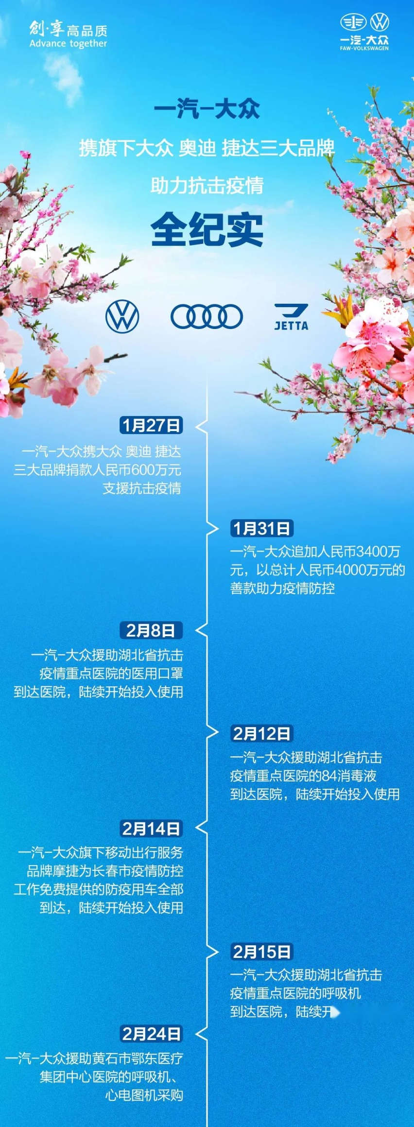 一汽-大众携旗下大众、奥迪、捷达三大品牌助力抗击疫情全纪实