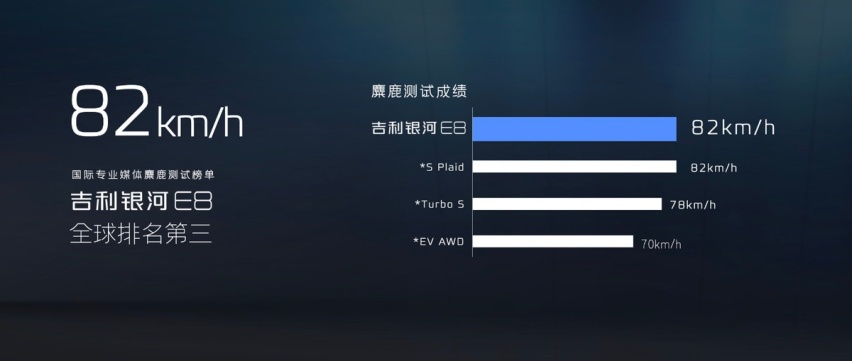 作为后来者的吉利银河E8，比汉EV更全面？就差这两点了